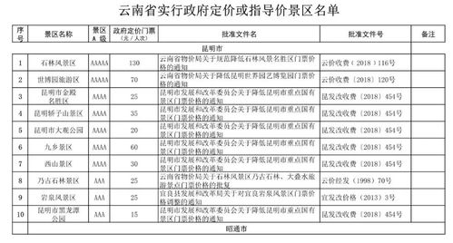 云南138家A级景区门票价格公布 来云南旅游还有这些优惠