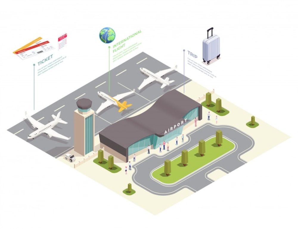 机场等距组合与机场位置信息图表视图与航站楼飞行线和文本矢量图