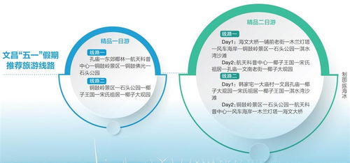 多家旅企推出优惠旅游产品 解锁 五一 文昌新玩法